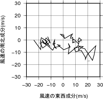 ホドグラフ画像