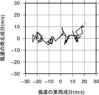 ホドグラフ画像