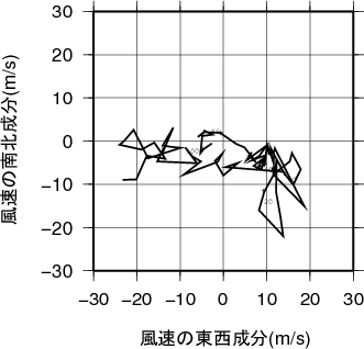 ホドグラフ画像