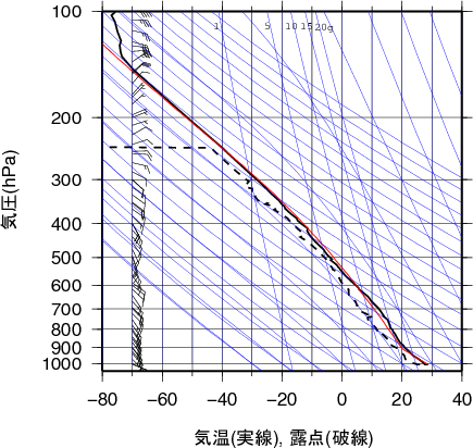 エマグラム画像
