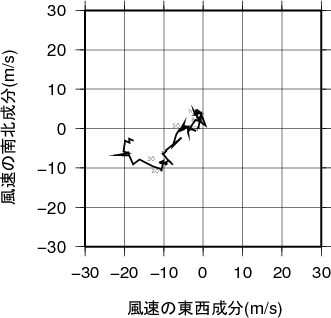 ホドグラフ画像