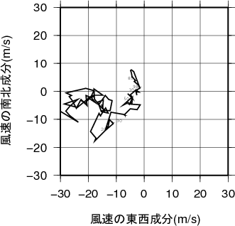 ホドグラフ画像