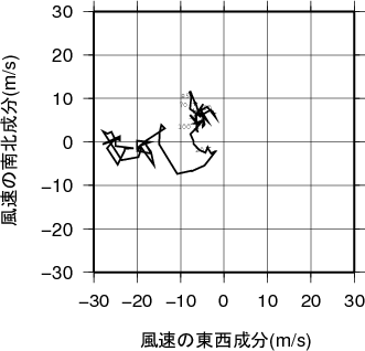 ホドグラフ画像