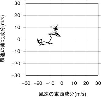 ホドグラフ画像
