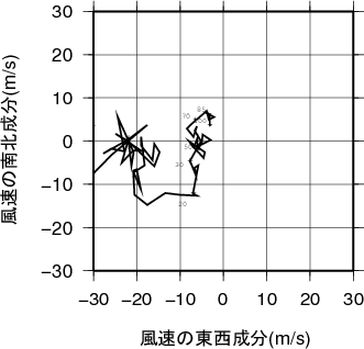 ホドグラフ画像
