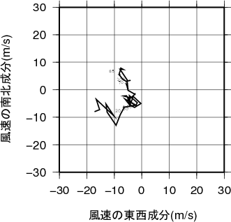 ホドグラフ画像