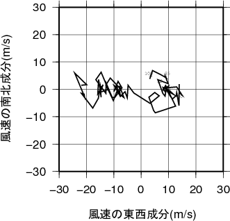 ホドグラフ画像