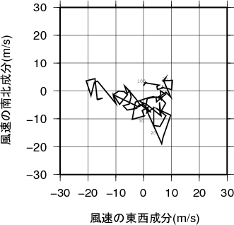 ホドグラフ画像