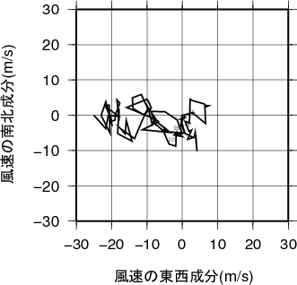 ホドグラフ画像