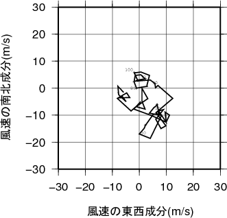 ホドグラフ画像
