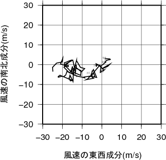 ホドグラフ画像