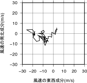 ホドグラフ画像