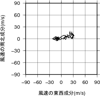 ホドグラフ画像