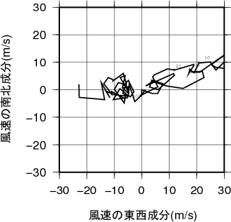ホドグラフ画像