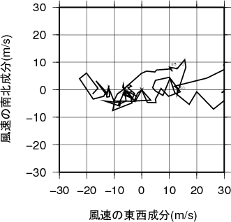 ホドグラフ画像