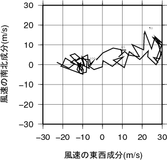 ホドグラフ画像