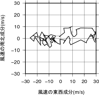 ホドグラフ画像