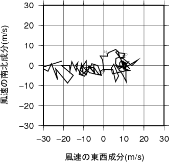 ホドグラフ画像
