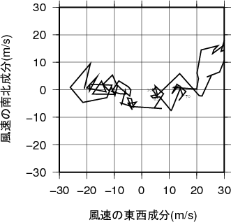 ホドグラフ画像