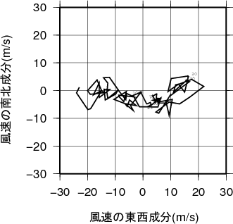 ホドグラフ画像