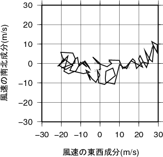 ホドグラフ画像