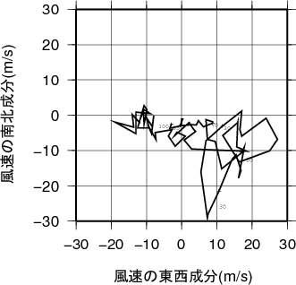 ホドグラフ画像