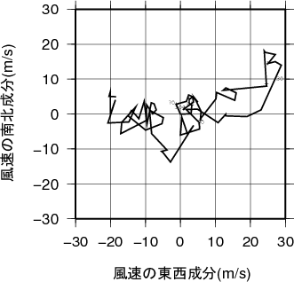 ホドグラフ画像