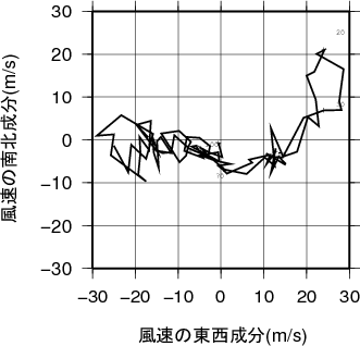 ホドグラフ画像