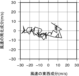 ホドグラフ画像