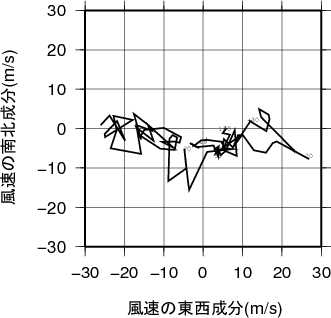 ホドグラフ画像