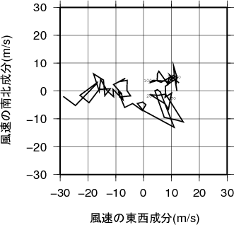 ホドグラフ画像