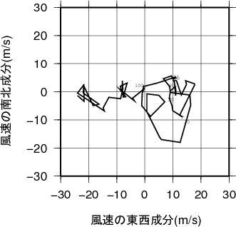 ホドグラフ画像