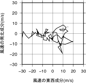 ホドグラフ画像