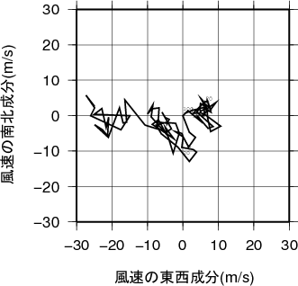 ホドグラフ画像