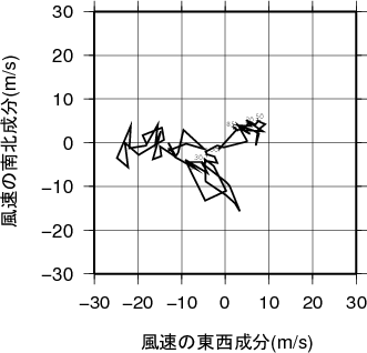ホドグラフ画像