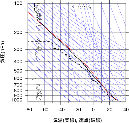 エマグラム画像