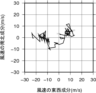 ホドグラフ画像