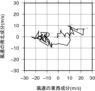 ホドグラフ画像