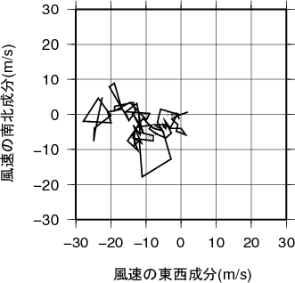 ホドグラフ画像
