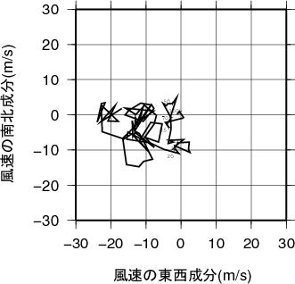 ホドグラフ画像