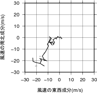 ホドグラフ画像