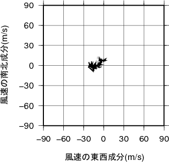 ホドグラフ画像
