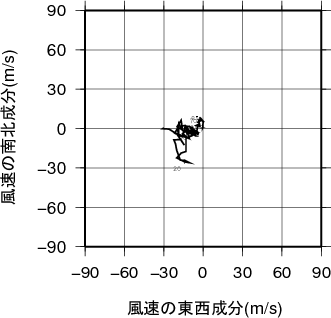 ホドグラフ画像