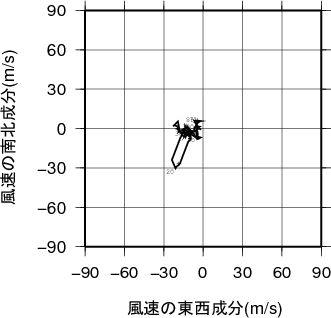 ホドグラフ画像