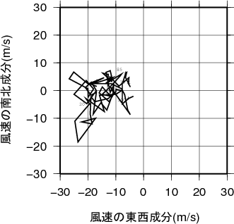 ホドグラフ画像