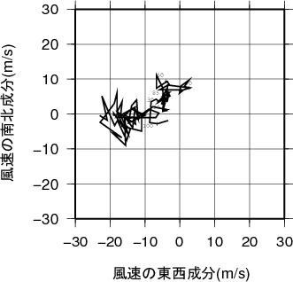 ホドグラフ画像