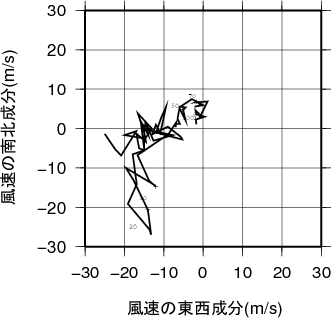 ホドグラフ画像