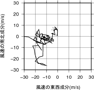 ホドグラフ画像