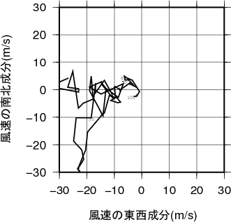 ホドグラフ画像