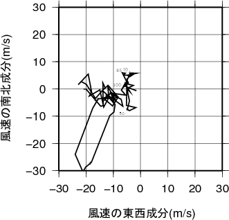 ホドグラフ画像